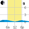 Similar Sound tide chart for Saturday, November 9, 2024