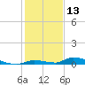 Similar Sound tide chart for Friday, December 13, 2024