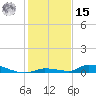 Similar Sound tide chart for Sunday, December 15, 2024