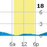 Similar Sound tide chart for Wednesday, December 18, 2024