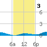 Similar Sound tide chart for Tuesday, December 3, 2024