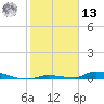 Similar Sound tide chart for Monday, January 13, 2025