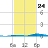 Similar Sound tide chart for Friday, January 24, 2025