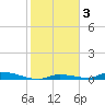 Similar Sound tide chart for Friday, January 3, 2025