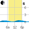 Similar Sound tide chart for Monday, January 6, 2025