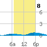 Similar Sound tide chart for Wednesday, January 8, 2025