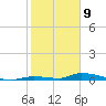 Similar Sound tide chart for Thursday, January 9, 2025