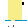 Similar Sound tide chart for Thursday, February 6, 2025
