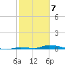 Similar Sound tide chart for Friday, February 7, 2025