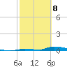 Similar Sound tide chart for Saturday, February 8, 2025