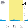 Similar Sound tide chart for Friday, March 14, 2025