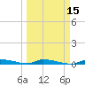 Similar Sound tide chart for Saturday, March 15, 2025