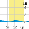 Similar Sound tide chart for Sunday, March 16, 2025