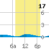 Similar Sound tide chart for Monday, March 17, 2025