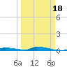 Similar Sound tide chart for Tuesday, March 18, 2025