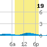 Similar Sound tide chart for Wednesday, March 19, 2025