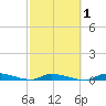 Similar Sound tide chart for Saturday, March 1, 2025