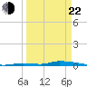 Similar Sound tide chart for Saturday, March 22, 2025