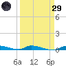 Similar Sound tide chart for Saturday, March 29, 2025