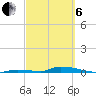 Similar Sound tide chart for Thursday, March 6, 2025