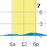 Similar Sound tide chart for Friday, March 7, 2025