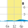 Similar Sound tide chart for Saturday, March 8, 2025