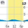 Similar Sound tide chart for Saturday, April 12, 2025