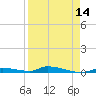 Similar Sound tide chart for Monday, April 14, 2025