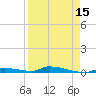 Similar Sound tide chart for Tuesday, April 15, 2025