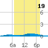 Similar Sound tide chart for Saturday, April 19, 2025