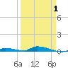 Similar Sound tide chart for Tuesday, April 1, 2025