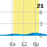 Similar Sound tide chart for Monday, April 21, 2025