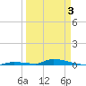 Similar Sound tide chart for Thursday, April 3, 2025