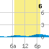 Similar Sound tide chart for Sunday, April 6, 2025
