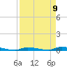 Similar Sound tide chart for Wednesday, April 9, 2025