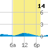 Similar Sound tide chart for Wednesday, May 14, 2025