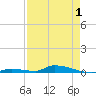 Similar Sound tide chart for Thursday, May 1, 2025