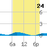 Similar Sound tide chart for Saturday, May 24, 2025