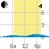 Similar Sound tide chart for Sunday, May 4, 2025
