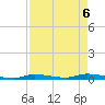 Similar Sound tide chart for Tuesday, May 6, 2025