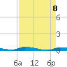 Similar Sound tide chart for Thursday, May 8, 2025