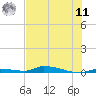 Similar Sound tide chart for Wednesday, June 11, 2025