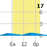 Similar Sound tide chart for Tuesday, June 17, 2025