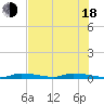 Similar Sound tide chart for Wednesday, June 18, 2025