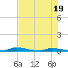 Similar Sound tide chart for Thursday, June 19, 2025