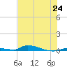 Similar Sound tide chart for Tuesday, June 24, 2025