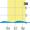 Similar Sound tide chart for Monday, June 30, 2025