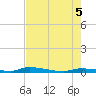 Similar Sound tide chart for Thursday, June 5, 2025