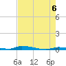 Similar Sound tide chart for Friday, June 6, 2025