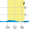 Similar Sound tide chart for Saturday, June 7, 2025